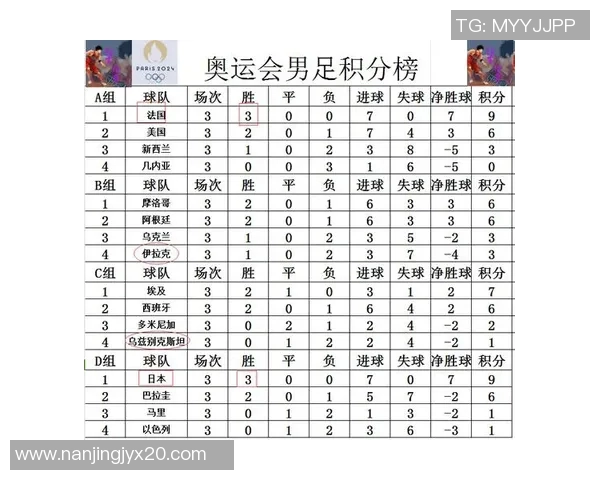 西安乒乓球队以73分稳居奥运会积分榜首位展现强劲实力 西安乒乓球队以73分稳居奥运会积分榜首位展现强劲实力