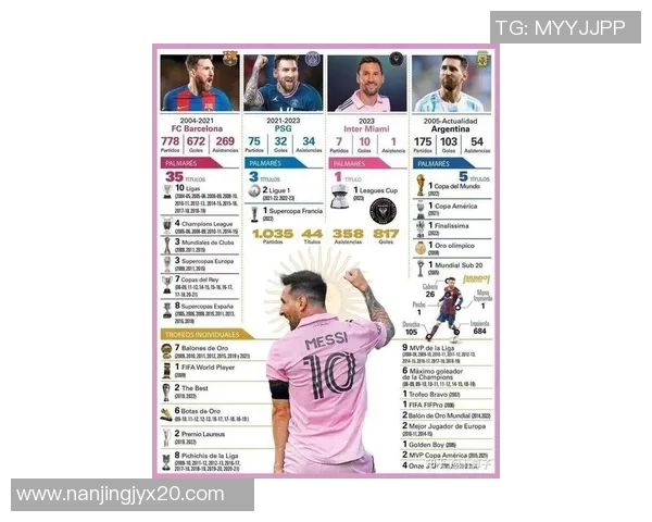 足球明星热议梅西的传奇生涯与未来发展方向 足球明星热议梅西的传奇生涯与未来发展方向