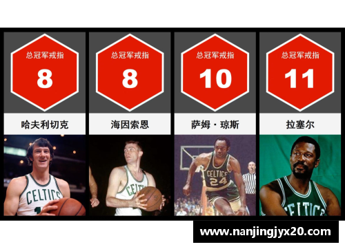 NBA总冠军戒指数量排名前十的球队和球员一览