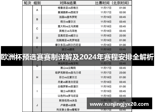 欧洲杯预选赛赛制详解及2024年赛程安排全解析